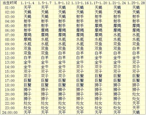 上升星座 計算|上升星座，上升星座查詢表，在線查上升星座